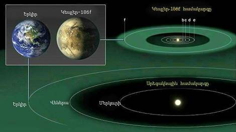 Մամուլի հաղորդագրություն, 18.04.2014թ.

Արդյո՞ք վերջապես գտնվել է երկրորդ Երկիրը

 
Ապրիլի 17-ին աստղագետները հայտնաբերել են առաջին Երկրի չափի մոլորակը աստղի այսպես կոչված  բնակելի գոտում , որը կարող է ապահովել արտերկրային կյանք: Այս հայտնագործությունը կատարվել է գիտնականների մի խմբի կողմից, ովքեր օգտագործել են Կեպլեր աստղադիտակը: Կեպլեր-186f մոլորակը Երկրից մեծ է ընդամենը 1.1 անգամ և, ի տարբերություն Երկրի, որի վրա տարին կազմում է 365 օր, այս մոլորակն իր աստղի շուրջ պտտվում 130 օրում: Բացի այդ, այն կարող է լինել մեր Արեգակնային համակարգից դուրս հայտնաբերված առաջին մոլորակը, որի վրա ջուրը հեղուկ վիճակում է: Այս մոլորակը արտերկրային կյանքի գոյության մինչ օրս հայտնաբերված ամենահավանական վայրն է: Նույն աստղի շուրջ պտտվում է ևս 4 մոլորակ, որոնք շատ ավելի մոտ են աստղին և չափազանց բարձր ջերմաստիճանի պատճառով նրանց վրա կյանքը բացառվում է:  
Հիշեցնենք, որ Կեպլեր տիեզերական աստղադիտարանը Արեգակի ուղեծիր է արձակվել 2009թ. մարտին` արտարեգակնային մոլորակների հայտնաբերման նպատակով: Մասնավորապես, առավել հետաքրքրություն են ներկայացնում հենց փոքր չափերի մոլորակները, որոնց հայտնաբերումը նախկինում հնարավոր չէր օգտագործվող սարքերի զգայնության պակասի պատճառով: Առ այսօր Կեպլերը հայտնաբերել է ավելի քան 2000 մոլորակ, որոնց ճնշող մեծամասնությունը հսկա մոլորակներ են: 

Հայկական աստղագիտական ընկերություն