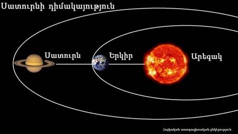 Մամուլի հաղորդագրություն, 07.05.2014

Մայիսի 10-ի գիշերը Սատուրնը դիտելու ամենահարմար պահն է 

Մայիսի 10-ի գիշերը Արեգակնային համակարգի ամենագեղեցիկ մոլորակի` Սատուրնի դիտելու ամենահարմար ժամանակը կլինի: Երկիրը,  շարժվելով իր ուղեծրով, անցնում է Արեգակի և Սատուրնի միջև: Սատուրնի, ինչպես նաև այլ մոլորակների, նման դիրքը կոչվում է դիմակայություն, որը տեղի է ունենում միայն արտաքին մոլորակների դեպքում (Մարս, Յուպիտեր, Սատուրն, Ուրան, Նեպտուն): Դիմակայությունը տեղի է ունենում ամեն տարի, քանի որ Երկիրն ավելի արագ է պտտվում Արեգակի շուրջը, քան արտաքին մոլորակները և նրանց շրջանցելով՝ հայտնվում է Արեգակի և մոլորակի միջև: Օրինակ՝ Սատուրնի դիմակայությունն ամեն անգամ տեղի է ունենում նախորդ տարվանից 2 շաբաթ ուշացումով (2015-ին այն կդիտվի մայիսի 23-ին):
Սատուրնը բավական հեշտ է գտնել. այն ներկայումս գտնվում է Կույսի համաստեղությունում` հորիզոնից բարձր, և տեսանելի կլինի ողջ գիշեր։ Դիմակայության ճշգրիտ պահը կլինի Երևանի ժամանակով 22:15: Քանի որ Արեգակը կեսգիշերին հասնում է հորիզոնից ներքև իր առավելագույն հեռավորությանը, նրա հակառակ կետը (որտեղ գտնվում է Սատուրնը դիմակայության պահին) միևնույն ժամանակ ամենաբարձրն է երկնքում։ Այդ ժամանակ, Սատուրնն անցնում է դիմակայության, այն նաև իր ամենամոտ կետում է Երկրի նկատմամբ (այս դիրքը կոչվում է երկրամերձ կետ` perigee), դարձնելով այն ամենապայծառն ու դիտարժանը գիշերային երկնքում, քանի որ Սատուրնը երկրին բավականին մոտ է: Նույնիսկ փոքր սիրողական աստղադիտակով կամ հեռադիտակով լավ երևում են Սատուրնի օղակները, որոնք նրա ամենագրավիչ առանձնահատկությունն են:
Հիշեցնենք, որ Սատուրնը Արեգակնային համակարգի վեցերորդ մոլորակն է, իր չափերով զիջում է միայն Յուպիտերին, տրամագծով Երկրից մեծ է 9.5 անգամ, զանգվածով` 95 անգամ, իսկ խտությամբ փոքր է 8 անգամ: Նրա հեռավորությունը Երկրից տատանվում է մոտ 1200-1650 միլիոն կմ սահմաններում: Մակերևույթի միջին ջերմաստիճանն է Ցելսիուսի -176 աստիճան: Ունի 62 արբանյակ, որոնցից միայն 13-ն ունեն 50 կմ-ից մեծ տրամագիծ. նրանցից հատկապես հայտնի են Տիտանը՝ Արեգակնային համակարգի մոլորակների խոշորագույն արբանյակներից մեկը, Միմասը, Էնցելադուսը, Թետիսը, Դիոնան, Ռեան և Հապետուսը:

Հայկական աստղագիտական ընկերություն
